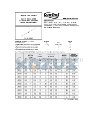 1N5251B datasheet - SILICON ZENER DIODE 2.4 VOLTS THRU 200 VOLTS 500mW, 5% TOLERANCE