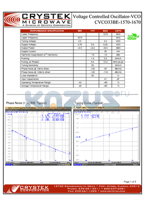 CVCO33BE-1570-1670 datasheet - VCO (voltage controlled oscillator)