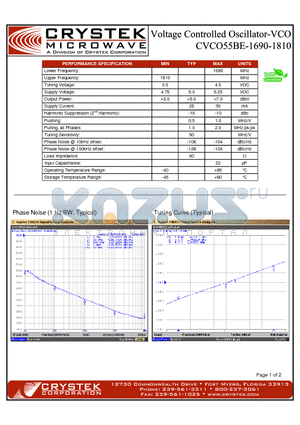 CVCO55BE-1690-1810 datasheet - VCO (voltage controlled oscillator)