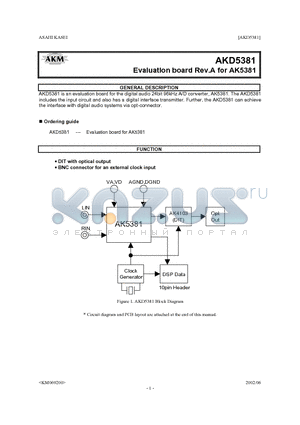 AK5381 datasheet - Evaluation board Rev.A for AK5381