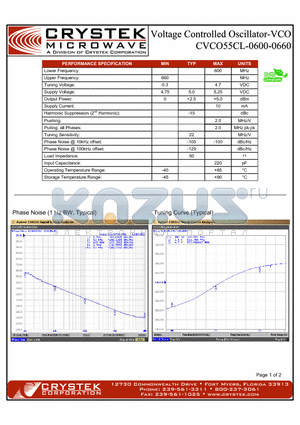 CVCO55CL-0600-0660 datasheet - VOLTAGE CONTROLLED OSCILLATOR-VCO