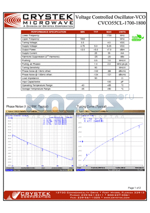 CVCO55CL-1700-1800 datasheet - VOLTAGE CONTROLLED OSCILLATOR-VCO