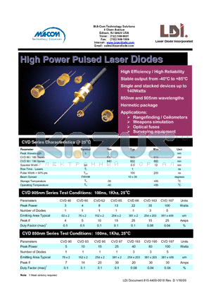 CVD167-TO18T datasheet - High Power Pulsed Laser Diodes