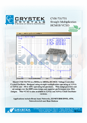 CVH-751BZ-125.000 datasheet - Straight Multiplication HCMOS VCXO