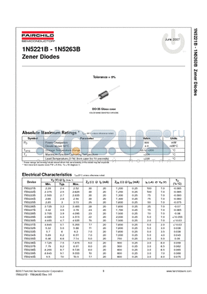 1N5258B datasheet - Zener Diodes