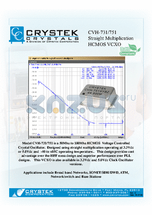 CVH-751MYEX-125.000 datasheet - Straight Multiplication HCMOS VCXO
