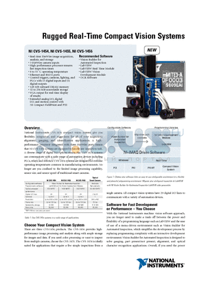 CVS-1454 datasheet - Real-time FireWire image acquisition,analysis, and storage