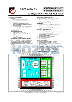 C8051F016 datasheet - Mixed-Signal 32KB ISP FLASH MCU Family