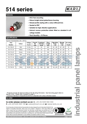 514-111-76 datasheet - 12.7mm mounting Robust bright nickel plated brass housing