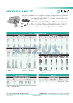 A1801 datasheet - BROADBAND: RF & WIRELESS