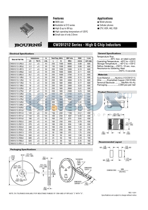 CW201212 datasheet - High Q Chip Inductors