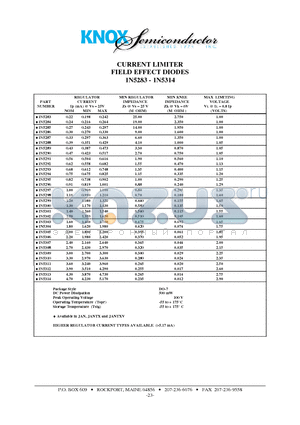 1N5288 datasheet - CURRENT LIMITER FIELD EFFECT DIODES