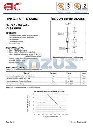 1N5333A_07 datasheet - SILICON ZENER DIODES