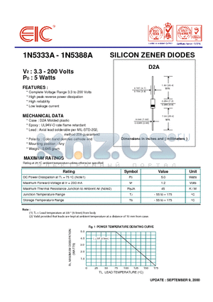 1N5333A datasheet - SILICON ZENER DIODES