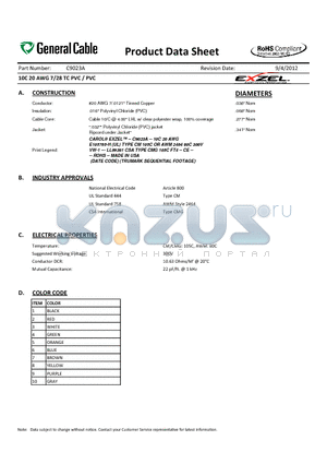 C9023A datasheet - 10C 20 AWG 7/28 TC PVC / PVC