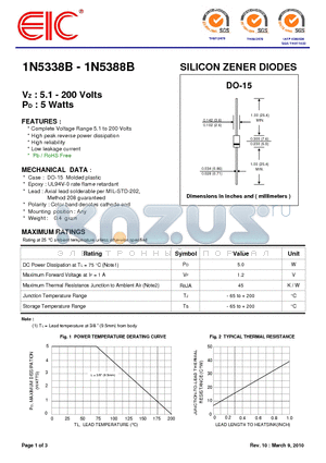 1N5338B datasheet - SILICON ZENER DIODES