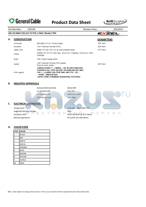 C9223A datasheet - 10C 20 AWG 7/0.121 TC PVC / OAS / Braid / PVC