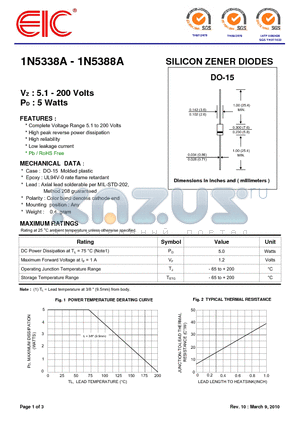 1N5344A datasheet - SILICON ZENER DIODES