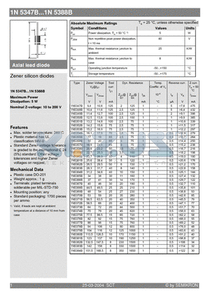 1N5348B datasheet - Zener silicon diodes