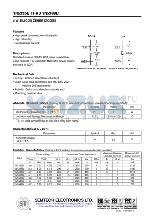 1N5348B datasheet - 5 W SILICON ZENER DIODES