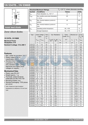 1N5350B datasheet - Zener silicon diodes