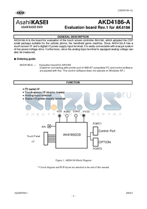 AKD4186-A datasheet - Evaluation board Rev.1 for AK4186