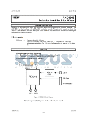 AKD4366 datasheet - Evaluation board Rev.B for AK4366