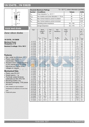 1N5356B datasheet - Zener silicon diodes