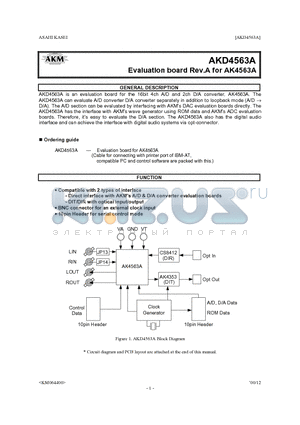 AKD4563A datasheet - Evaluation board Rev.A for AK4563A