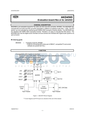 AKD4565 datasheet - Evaluation board Rev.A for AK4565