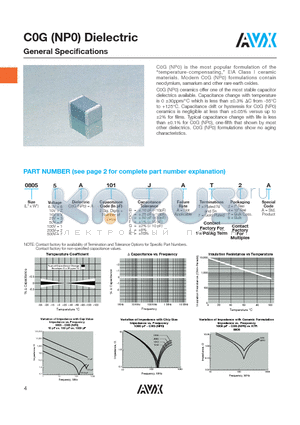 02013A1R5CAQ2A datasheet - C0G (NP0) Dielectric General Specifications