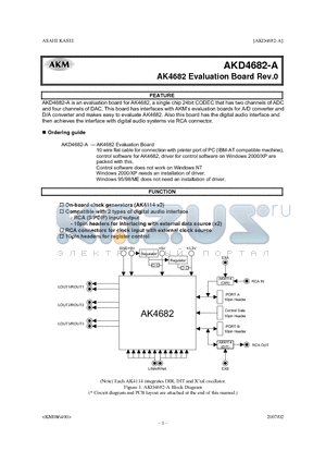 AKD4682-A datasheet - 24bit CODEC that has two channels of ADC and four channels of DAC