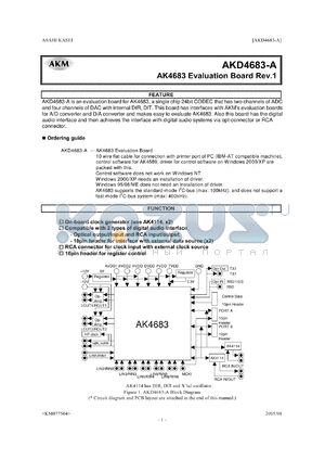 AKD4683 datasheet - AK4683 Evaluation Board Rev.1