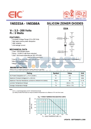 1N5361A datasheet - SILICON ZENER DIODES