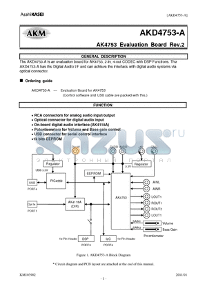 AKD4753-A datasheet - AK4753 Evaluation Board Rev.2