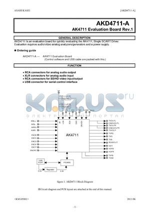 AKD4711-A datasheet - AK4711 Evaluation Board Rev.1