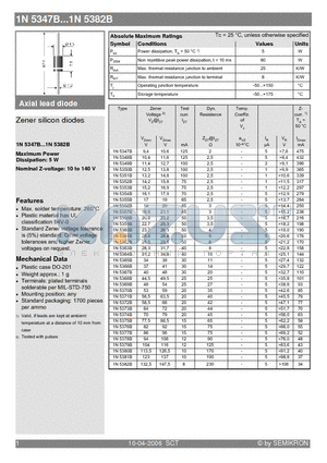 1N5361B datasheet - Zener silicon diodes