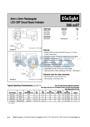 521-9332 datasheet - 2mm x 5mm Rectangular LED CBI Circuit Board Indicator