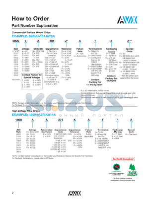 02014W104KAT2A datasheet - How to Order Part Number Explanation
