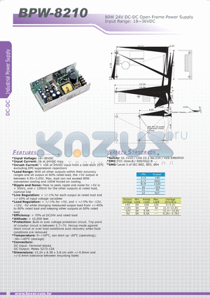 BPW-8210 datasheet - 80W 24V DC-DC Open Frame Power Supply Input Range: 18~36VDC