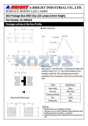 AL-HB436A_09 datasheet - 0603 Package Blue SMD Chip LED Lamps (0.6mm Height)