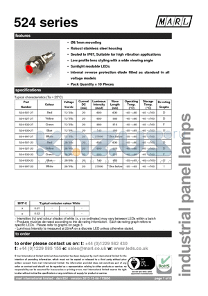 524-501-20-22 datasheet - 8.1mm mounting Robust stainless steel housing