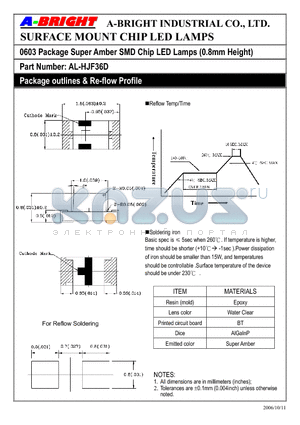 AL-HJF36D datasheet - Super Amber SMD Chip LED Lamps (0.8mm Height)