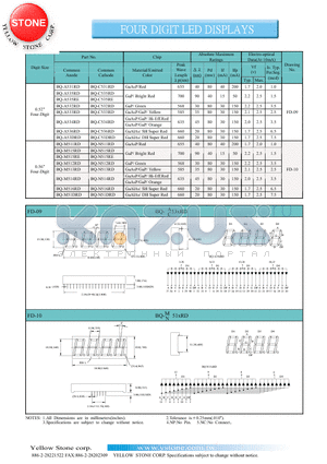 BQ-M511RD datasheet - FOUR DIGIT LED DISPLAYS