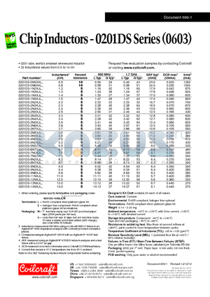 0201DS-3N6XJL datasheet - Chip Inductors