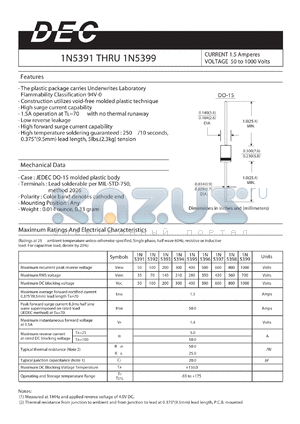 1N5391 datasheet - CURRENT 1.5 Amperes VOLTAGE 50 to 1000 Volts