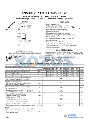 1N5391GP datasheet - GLASS PASSIVATED JUNCTION RECTIFIER