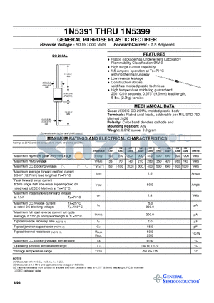 1N5392 datasheet - GENERAL PURPOSE PLASTIC RECTIFIER