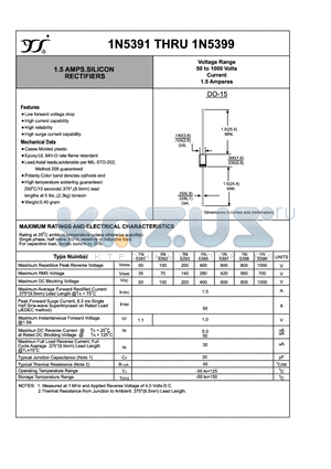 1N5392 datasheet - 1.5 AMPS.SILICON RECTIFIERS