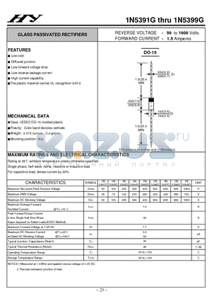 1N5393G datasheet - GLASS PASSIVATED RECTIFIERS